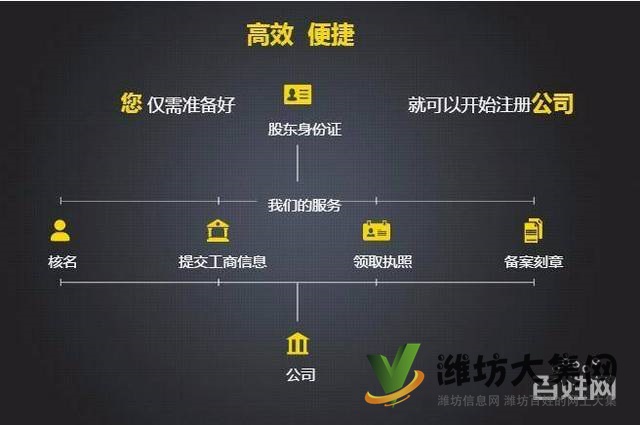 濰坊注冊公司,代理記賬,增資驗資,審計評估