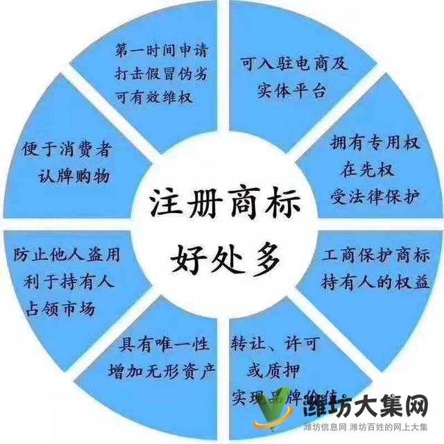 小業知識產權 專注于全國商標注冊 版權服務