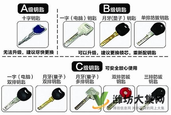 換超BC級鎖芯/指紋鎖/智能貓眼/保險柜汽車配鑰匙