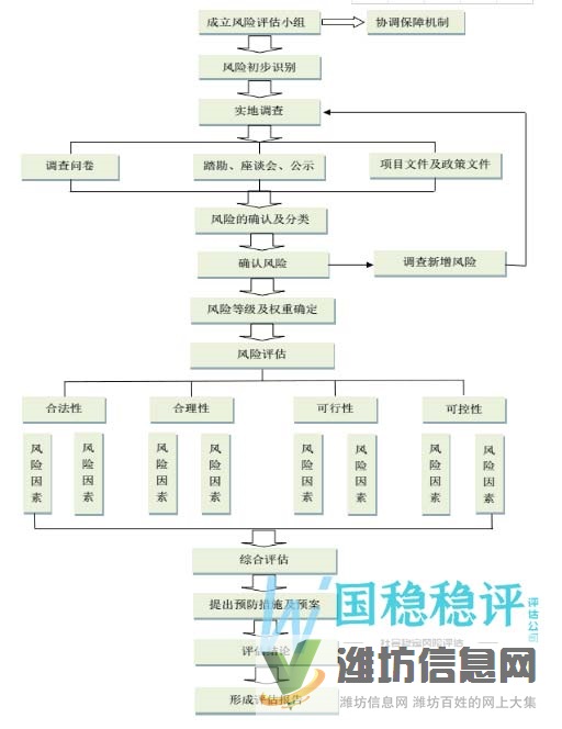 社會穩定風險評估的用途與審查流程
