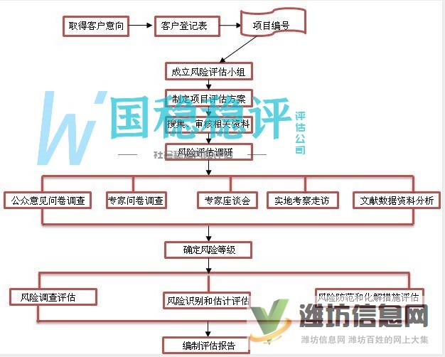 征地項目的社會穩定風險評估