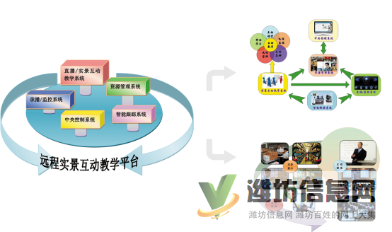 物流教學軟件 物流遠程實景互動教學平臺