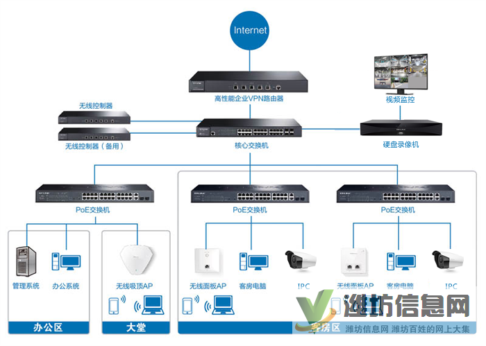電話交換機安裝,網絡布線,光纜熔接,監控維修,門禁