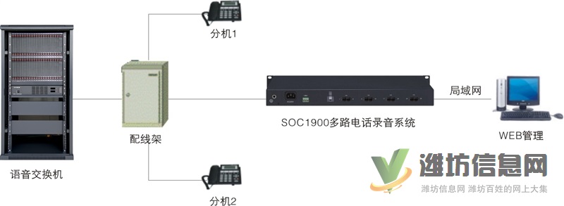 電話交換機安裝,網絡布線,光纜熔接,監控維修,門禁