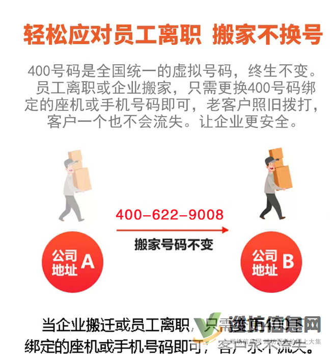 曲阜400電話辦理