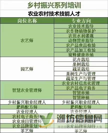 濰坊市中國農(nóng)業(yè)科學(xué)院：農(nóng)藝師、園藝師、肥料配方師